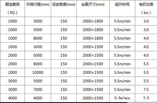 液壓貨梯參數 液壓貨梯參數