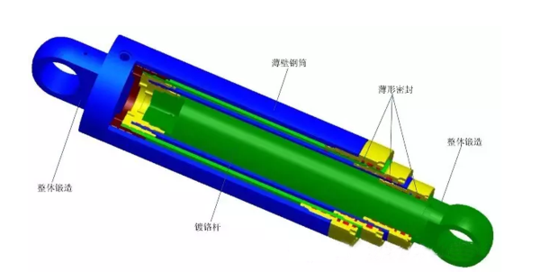 液压油缸 液压油缸
